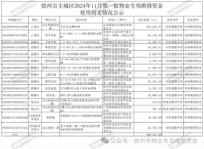 ；名单公示！涉及一大批中小学幼儿园教师…K8凯发登录辣汤早新闻 徐马最新领物通知(图6)